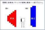 サラブレッドの筋肉バランス
